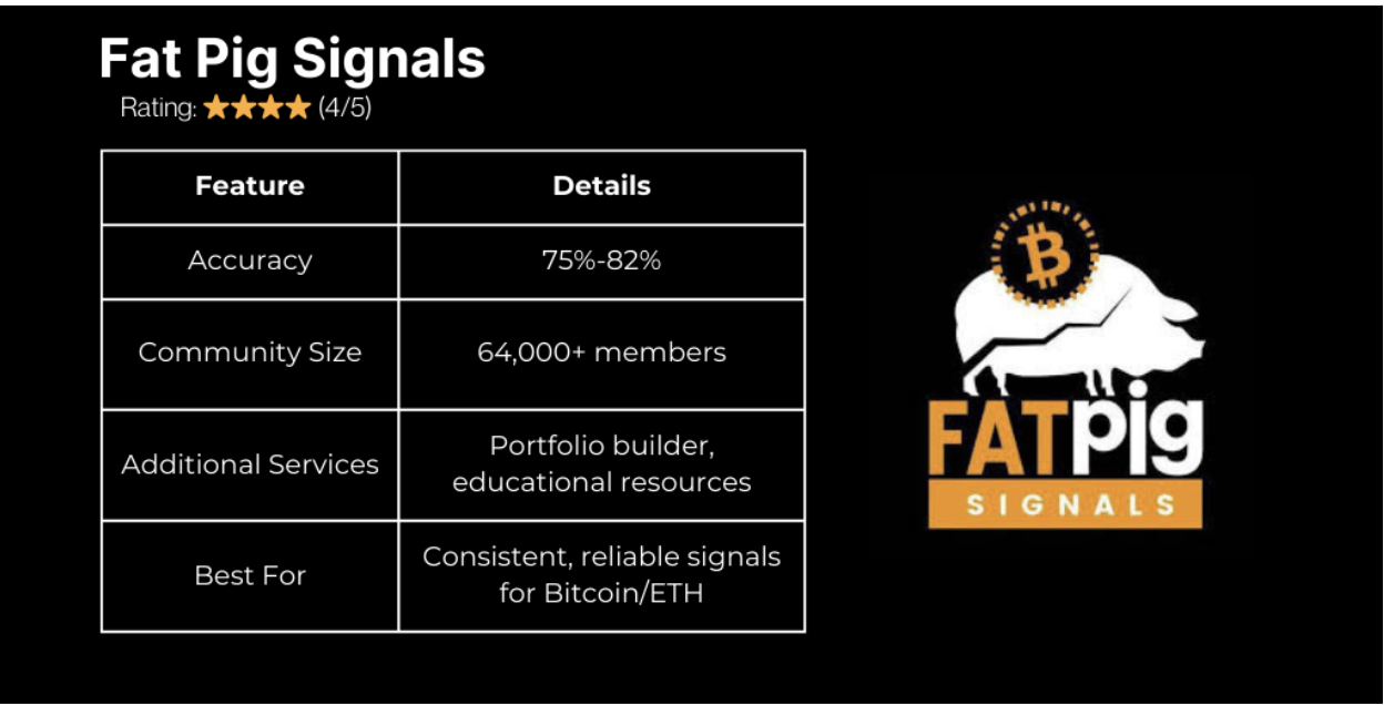 Fat Pig Signals